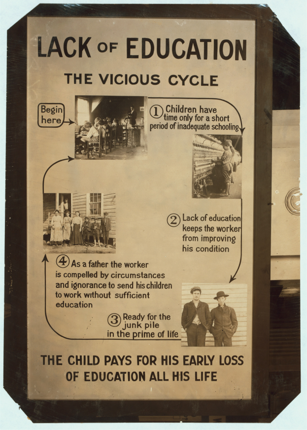 Ein Plakat mit dem Titel "Mangel an Bildung: Der bösartige Kreis" mit chaotischen, unordentlichen Bildern von verschiedenen Menschen, die die Schwere der Bildungsungleichheit betonen.