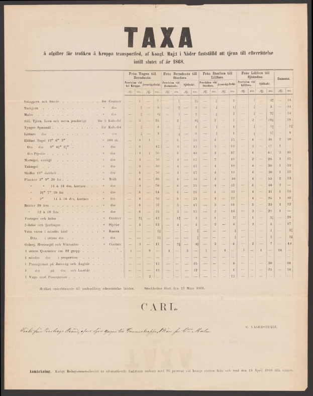 Ein Schwarz-Weiß-Foto eines Steuerformulars mit Text und Zahlen, das in einem Foto Rahmen angezeigt wird.