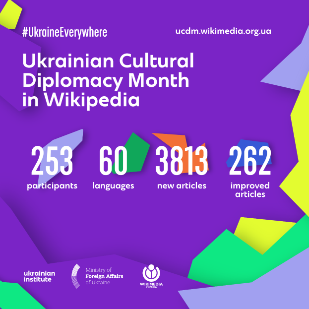 Ein Plakat mit der Aufschrift "Ukrainischer Kulturdiplomatie-Monat in Wikipedia" in fetter weißer Schrift auf einem hellblauen Hintergrund, mit einer bunten Weltkugel mit einer Karte von Ukraine in der Mitte, umgeben von einem Regenbogen von Farben und verschiedenen Ländern.