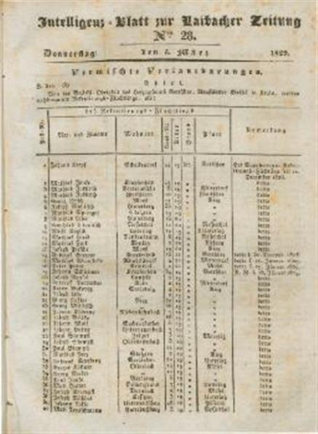 Ein altes Buch mit einer Liste von Namen und Zahlen auf der ersten Seite eines deutschen Genealogie-Buches, gefüllt mit Text und Zahlen, die die deutsche Genealogie dokumentieren.