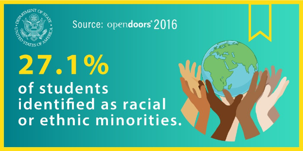 Ein Plakat zeigt den Text "27,1 % der Schüler wurden als rassisch oder ethnisch identifiziert" mit einer von Händen gehaltenen Weltkugel in der Mitte, umgeben von einer vielfältigen Gruppe von Menschen.