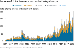 Eine Liniengrafik, die den Anstieg der BAA-Emissionen in verschiedenen Branchen zeigt, mit begleitendem Text, der zusätzliche Datenkontext bereitstellt.