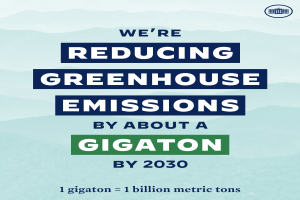 Plakat mit Text und Logo, das "Wir reduzieren die Treibhausgasemissionen um etwa eine Gigatonne bis 2030".