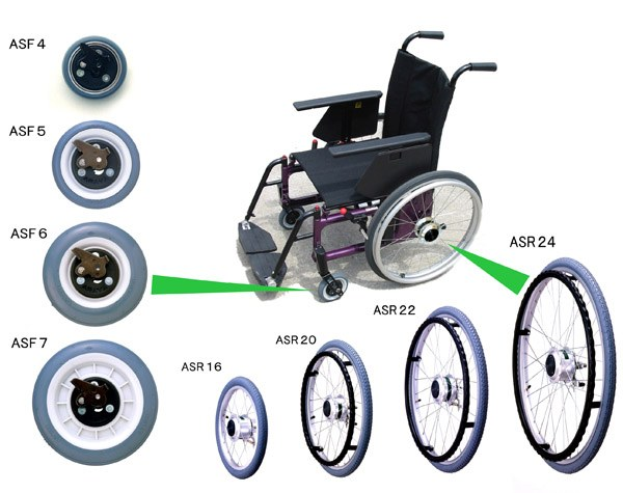 Diagramm eines Rollstuhls mit verschiedenen Radtypen in einem kreisförmigen Muster, das ein großes zentrales Rad mit kleineren auf beiden Seiten in Silber bis Schwarz gegen einen hellblauen Hintergrund zeigt.