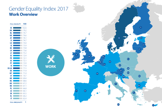 Eine Europakarte, die den Geschlechtergleichstellungsindex für die Arbeit im Jahr 2017 zeigt, mit verschiedenen Farben, die unterschiedliche Geschlechtergleichstellungsstufen darstellen, und begleitendem Text auf der linken Seite, der zusätzliche Informationen bereitstellt.