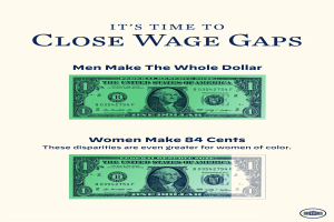 Ein Plakat mit einem Dollar-Schein und dem Text "Es ist Zeit, die Lohnlücken zu schließen, Männer machen den ganzen Dollar"